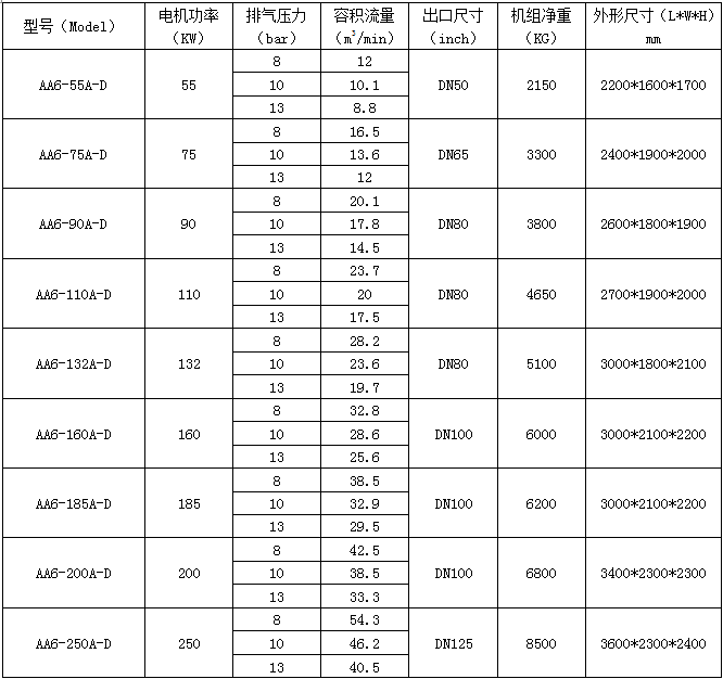 壓縮機