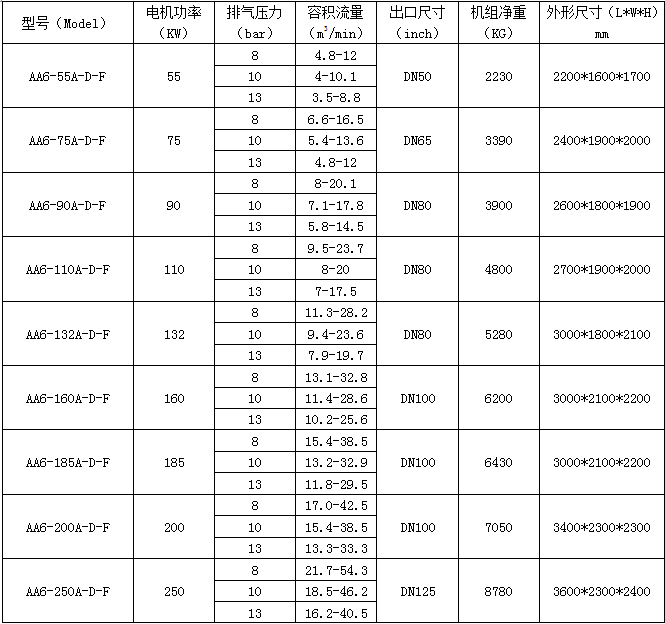 螺桿壓縮機(jī)廠家設(shè)備