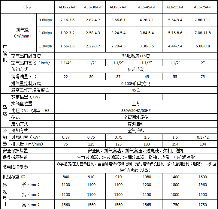 螺桿壓縮機(jī)維修價(jià)格