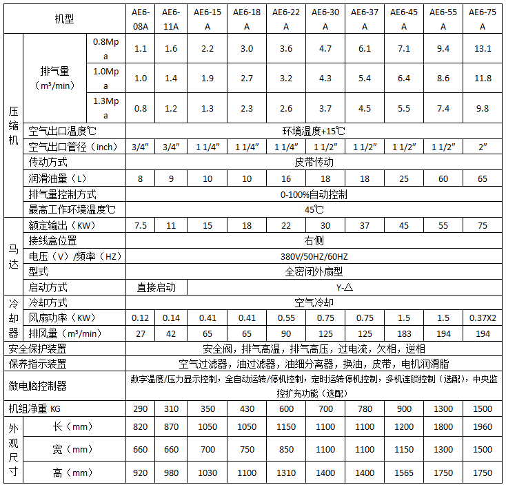 螺桿壓縮機維修銷售