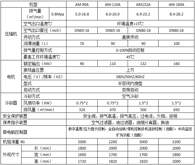 永磁無刷變頻螺桿空氣壓縮機