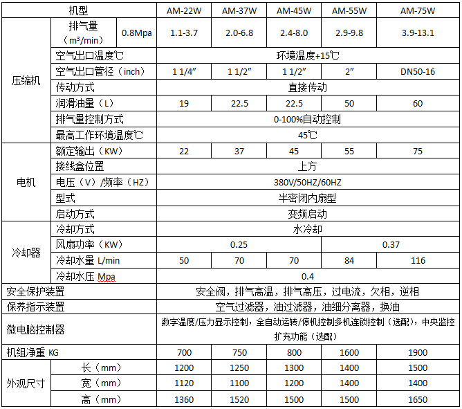 沈陽螺桿壓縮機銷售