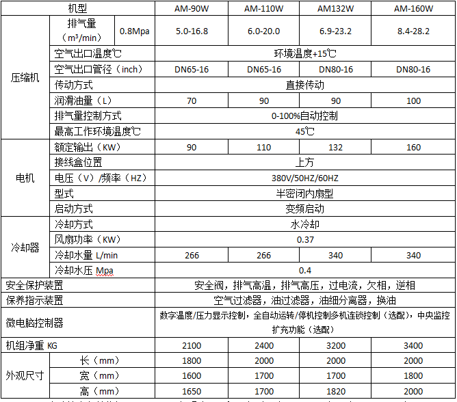 沈陽螺桿壓縮機設(shè)備