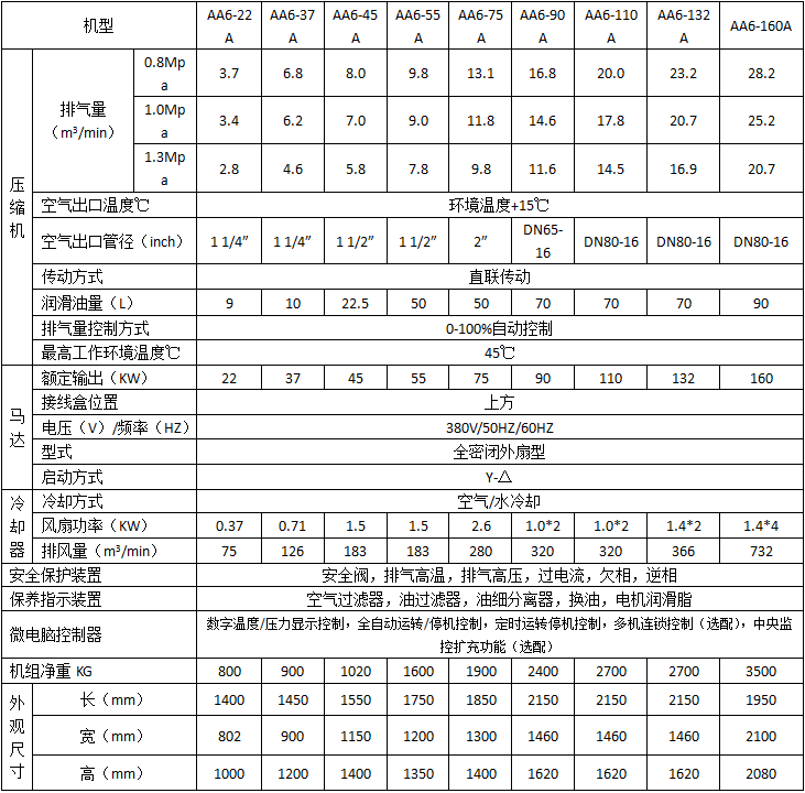 沈陽(yáng)螺桿壓縮機(jī)設(shè)備