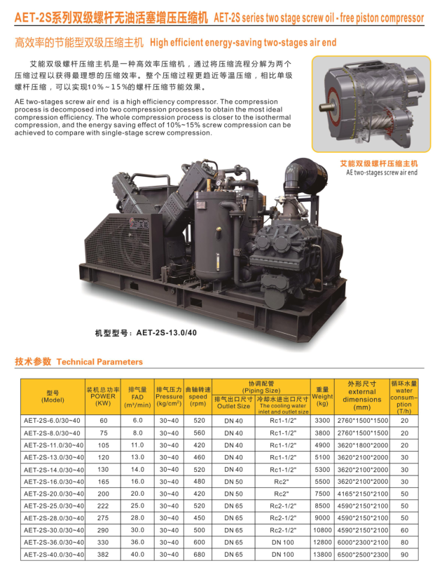 螺桿壓縮機(jī)維修設(shè)備