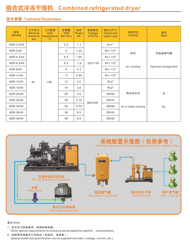 組合式冷凍干燥機(jī)