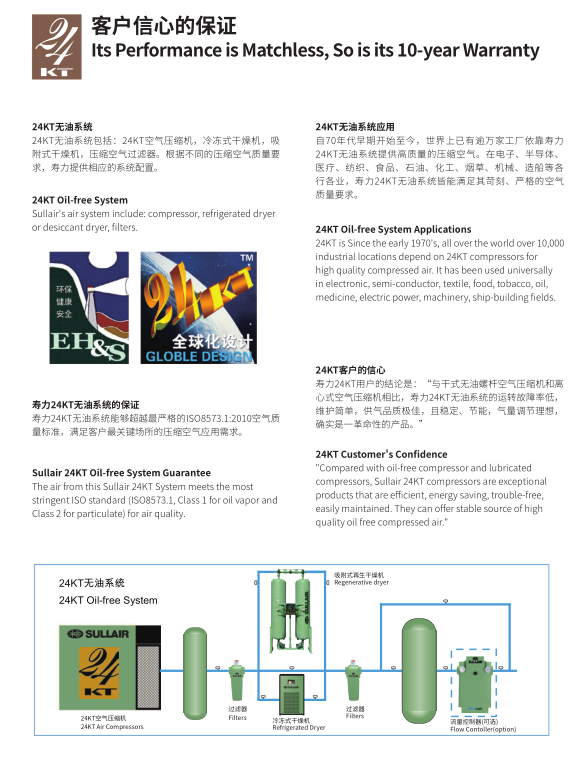 無油空壓機(jī)