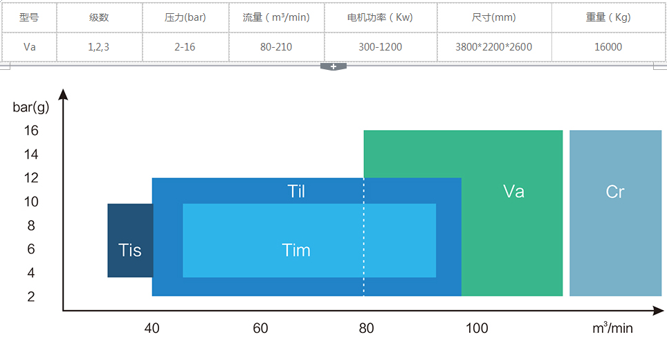 空壓機(jī)