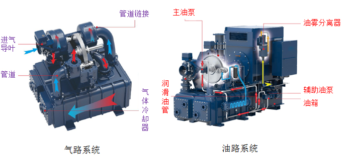 沈陽螺桿壓縮機(jī)設(shè)備