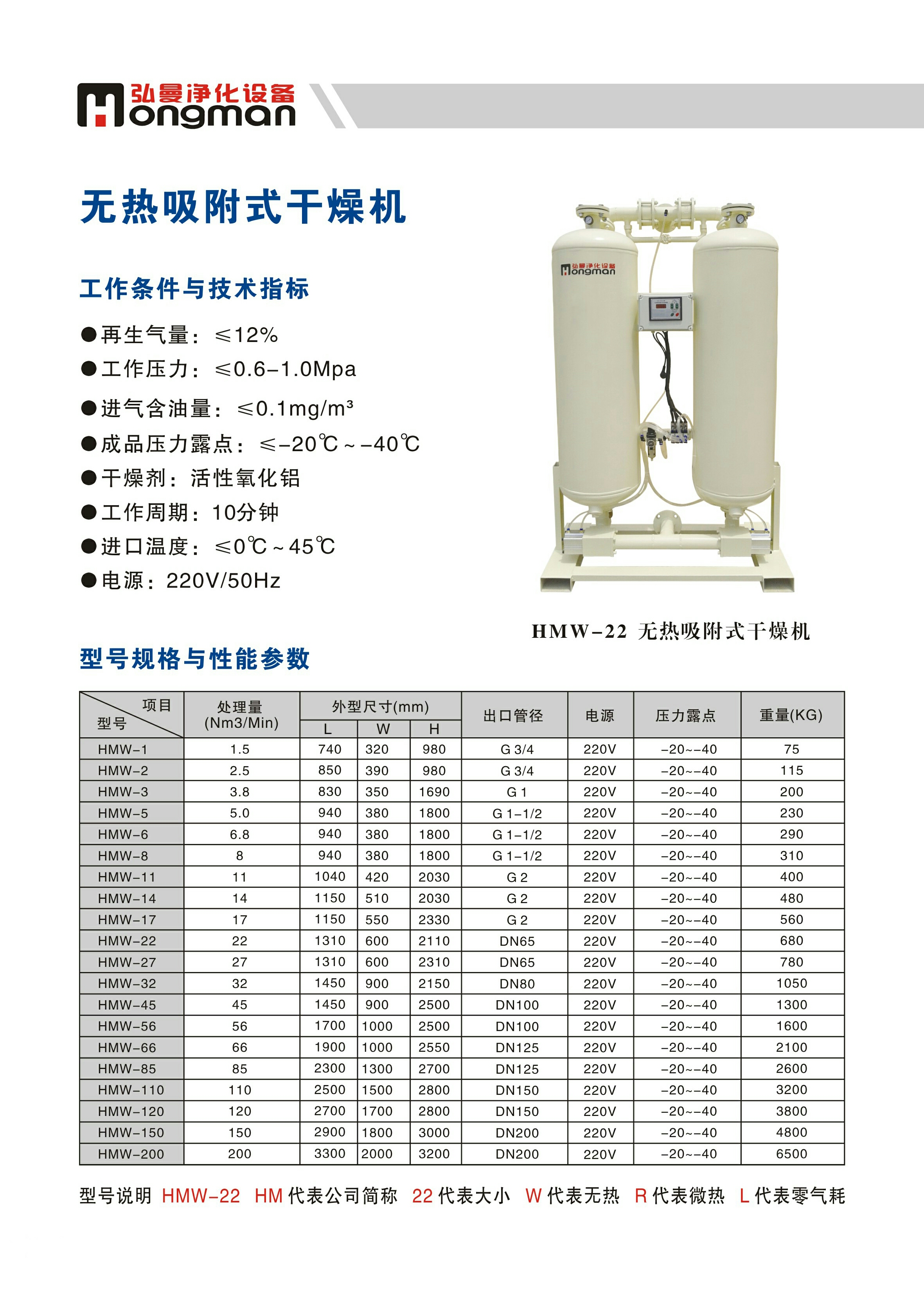 無熱吸附式干燥機(jī)