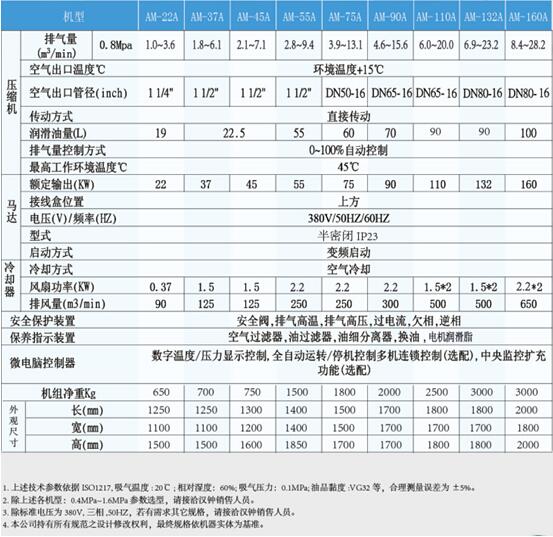 沈陽(yáng)螺桿壓縮機(jī)設(shè)備