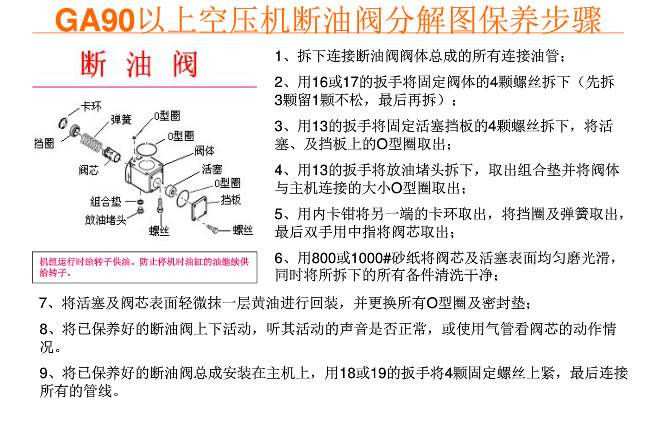 沈陽螺桿壓縮機(jī)銷售